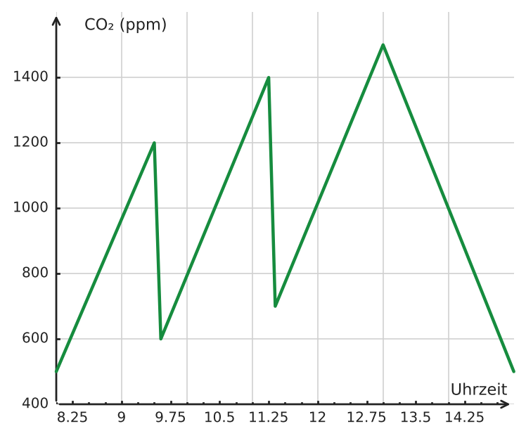 Abbildung zur Aufgabe 433240