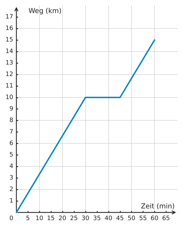 Abbildung zur Aufgabe 433241