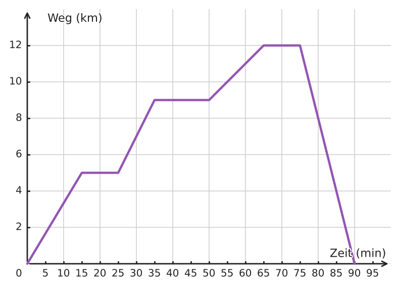 Abbildung zur Aufgabe 433242