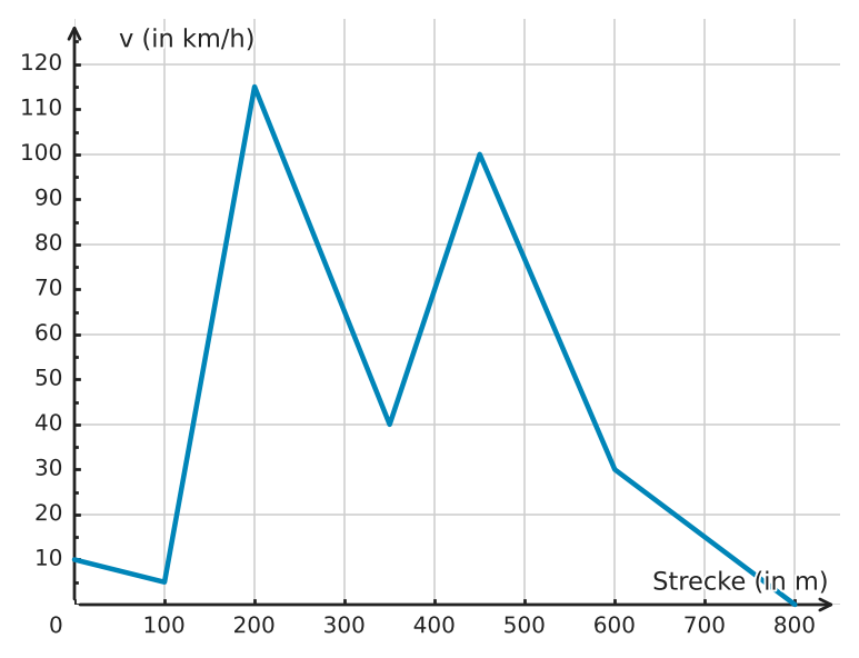 Abbildung zur Aufgabe 433246
