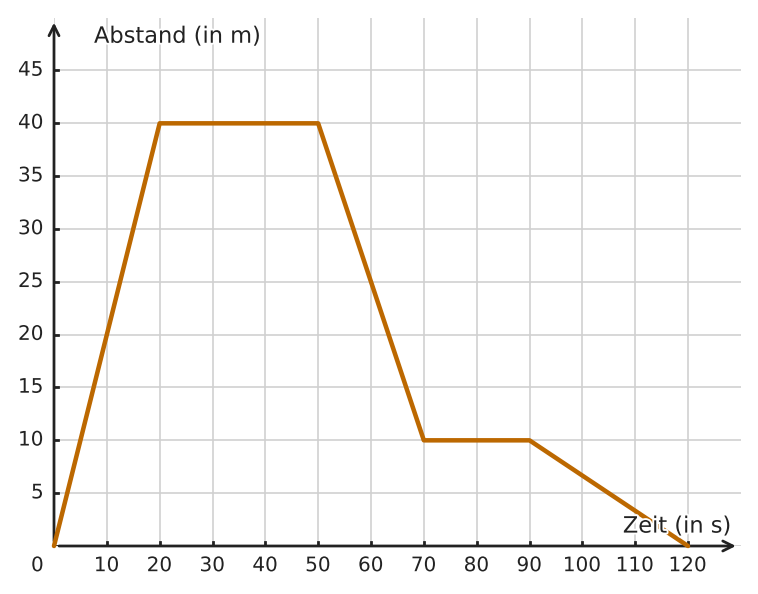 Abbildung zur Aufgabe 433248
