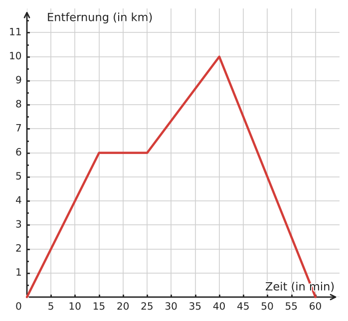 Abbildung zur Aufgabe 433249