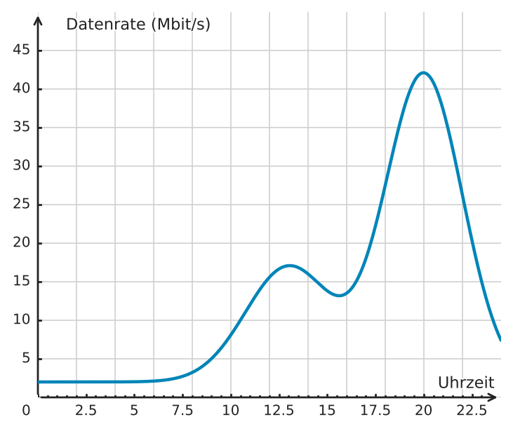 Abbildung zur Aufgabe 433250