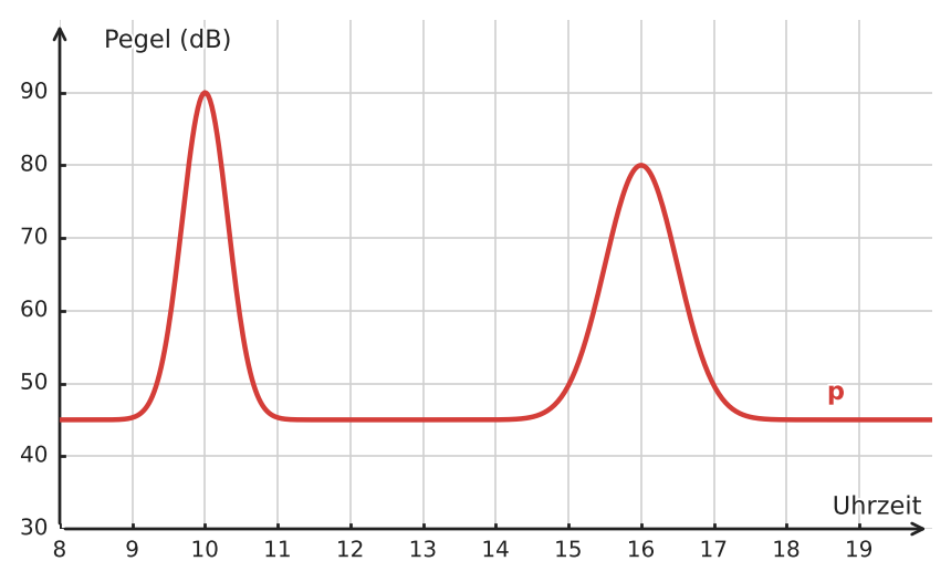 Abbildung zur Aufgabe 433251