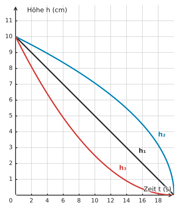 Abbildung zur Aufgabe 433252