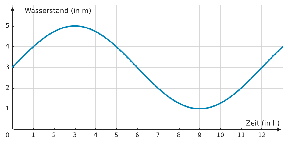 Abbildung zur Aufgabe 433254