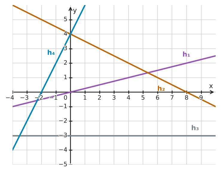 Abbildung zur Aufgabe 433272