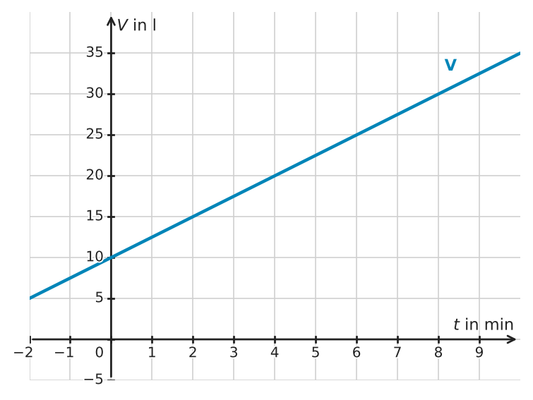 Abbildung zur Aufgabe 433273