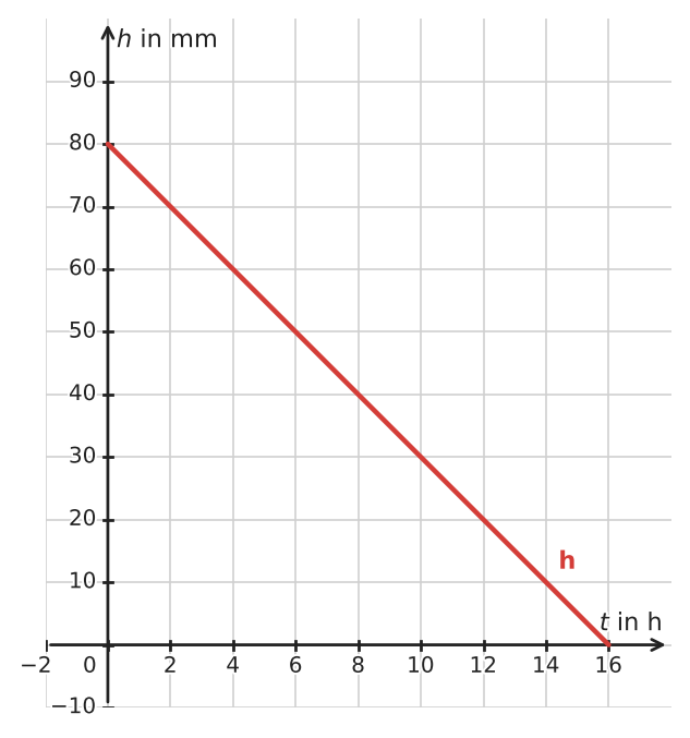 Abbildung zur Aufgabe 433274