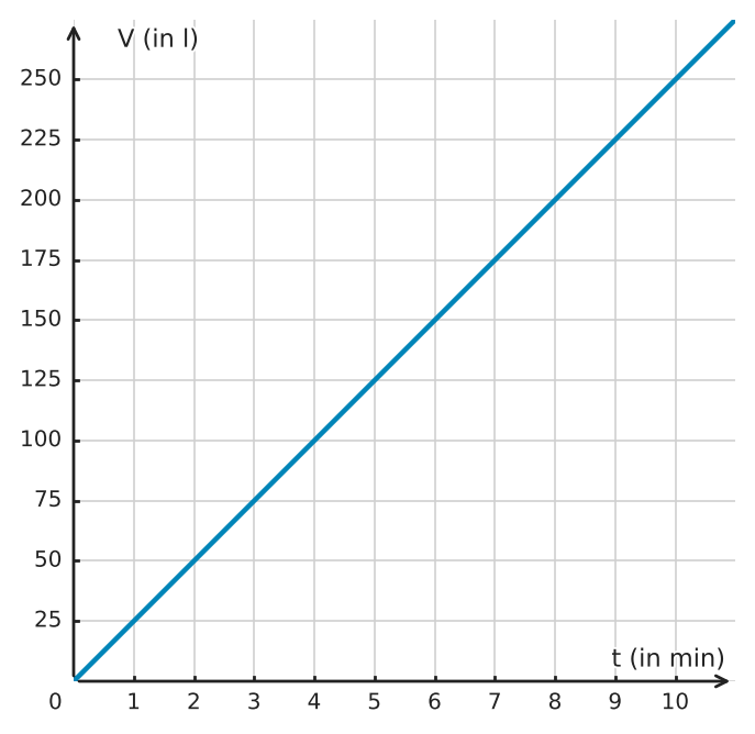 Abbildung zur Aufgabe 433279