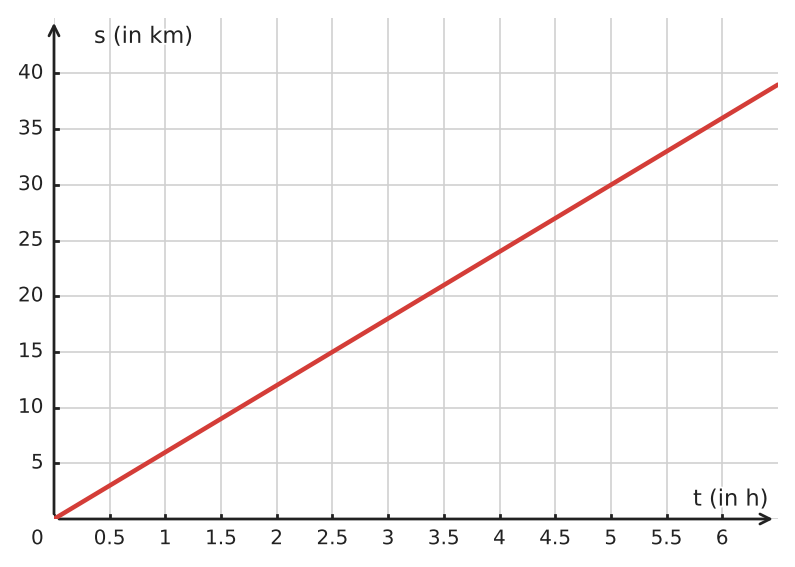 Abbildung zur Aufgabe 433280