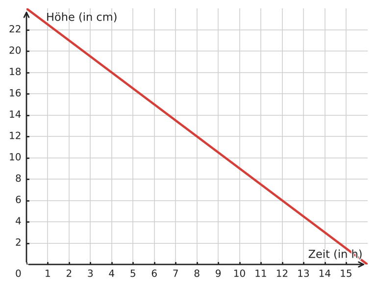 Abbildung zur Aufgabe 433282