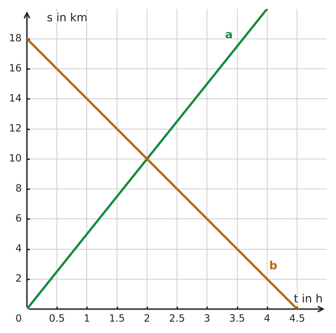 Abbildung zur Aufgabe 433288