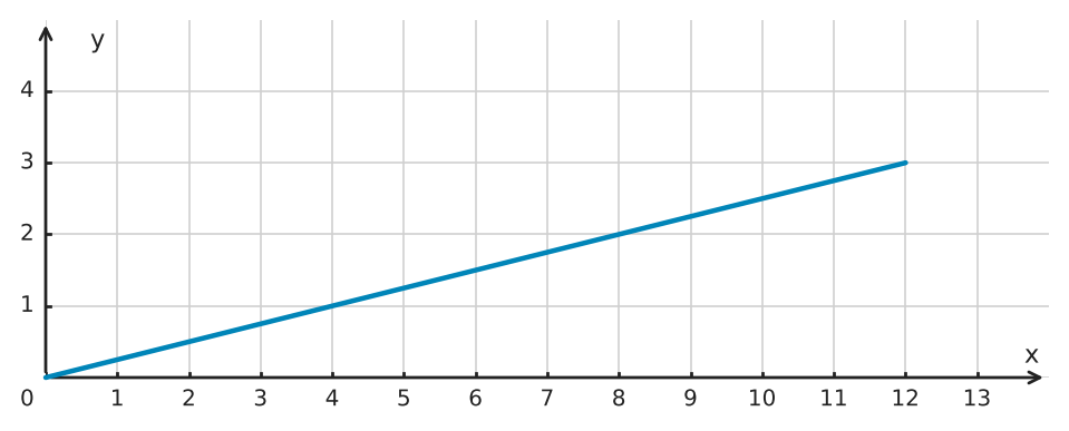 Abbildung zur Aufgabe 433290