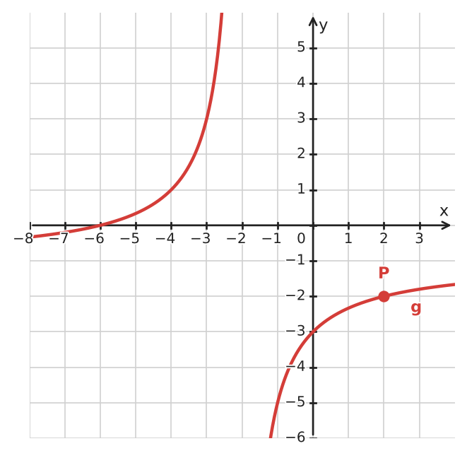 Abbildung zur Aufgabe 433295