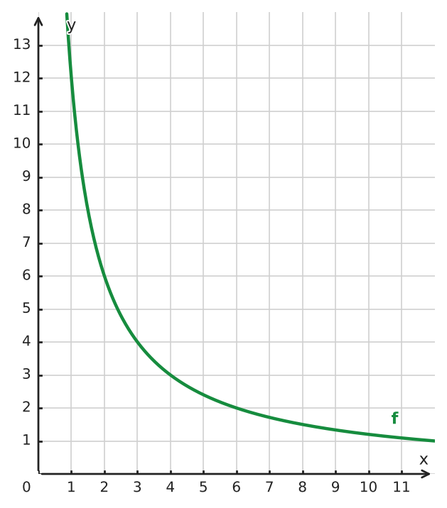 Abbildung zur Aufgabe 433312