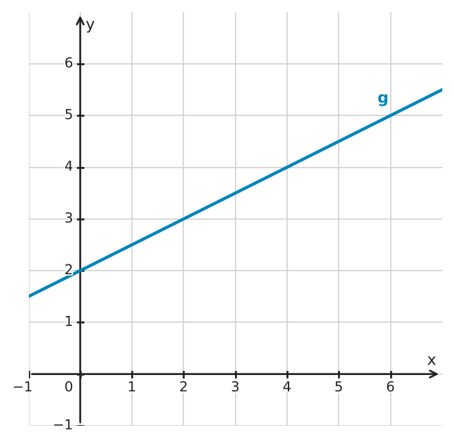 Abbildung zur Aufgabe 433313
