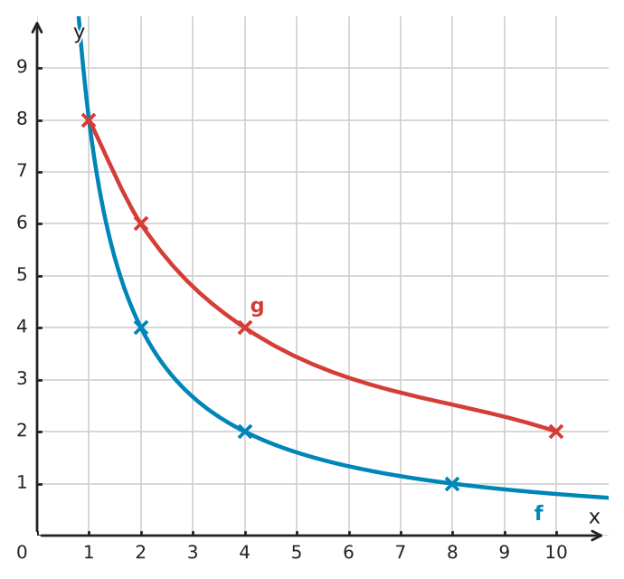 Abbildung zur Aufgabe 433315