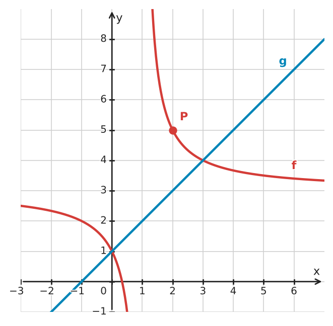 Abbildung zur Aufgabe 433335