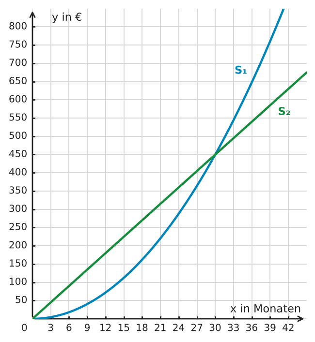 Abbildung zur Aufgabe 433461