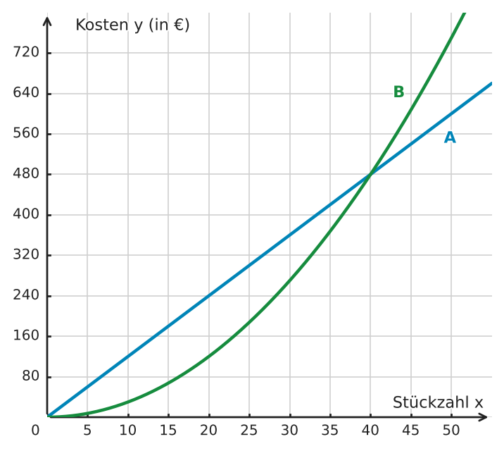Abbildung zur Aufgabe 433463