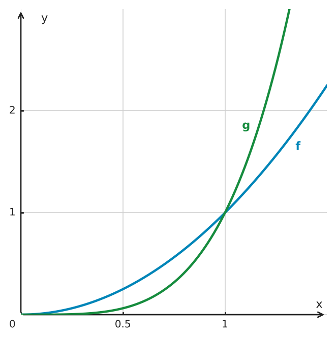 Abbildung zur Aufgabe 433490