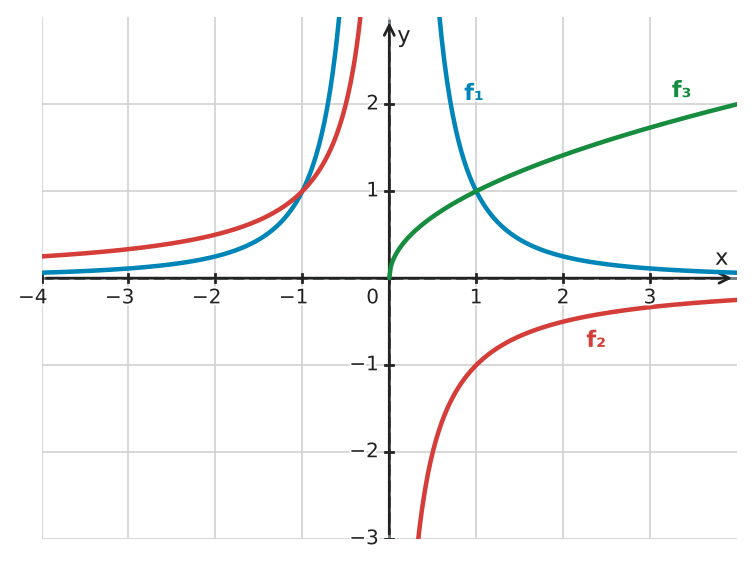 Abbildung zur Aufgabe 433497