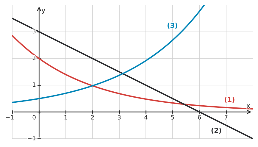 Abbildung zur Aufgabe 433499
