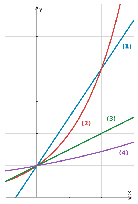 Abbildung zur Aufgabe 433503