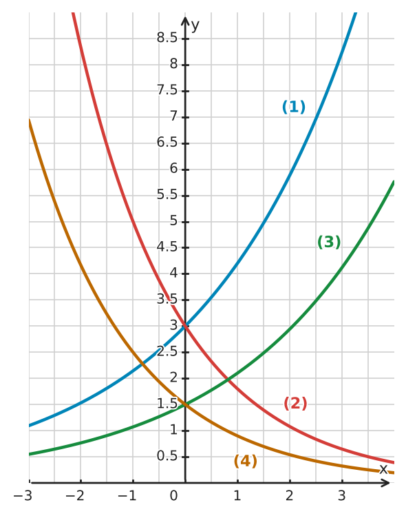 Abbildung zur Aufgabe 433504