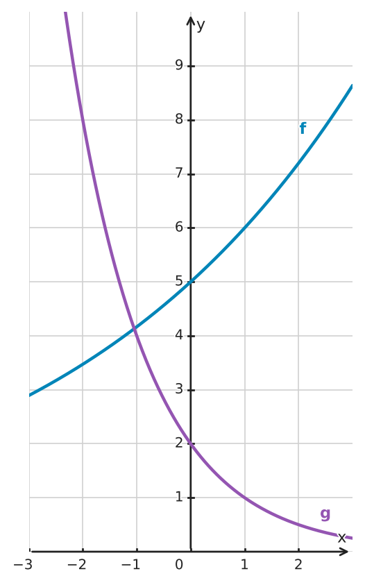Abbildung zur Aufgabe 433505