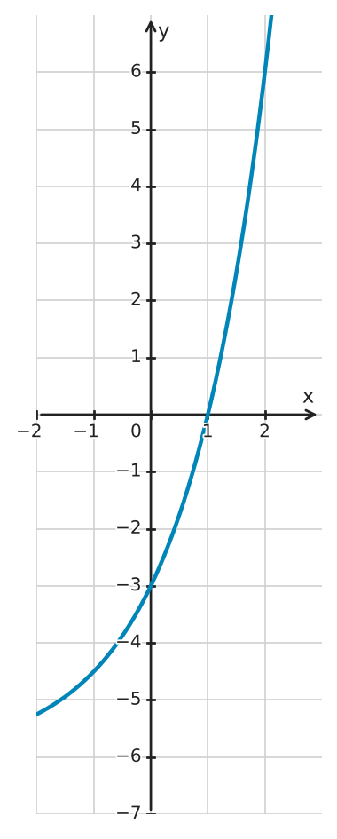 Abbildung zur Aufgabe 433508