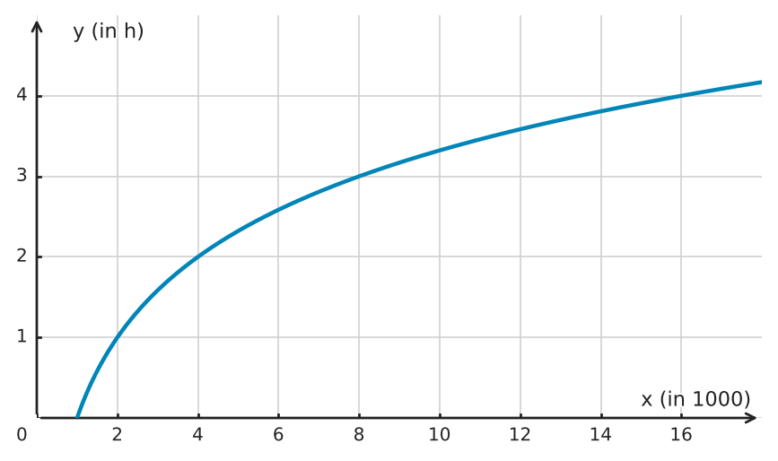 Abbildung zur Aufgabe 433512