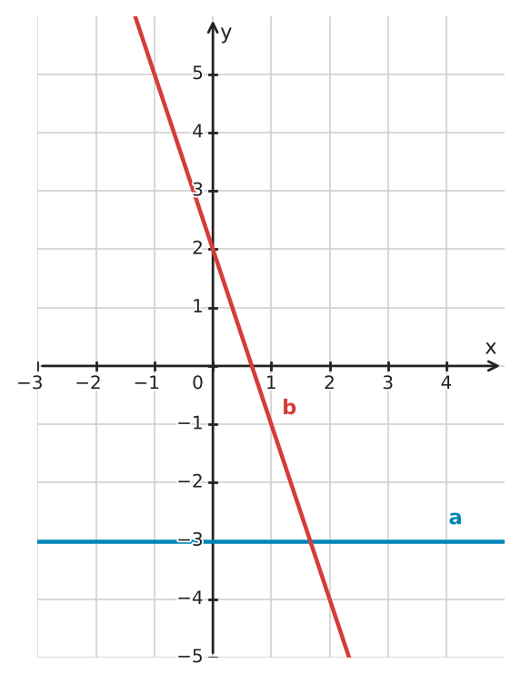 Abbildung zur Aufgabe 433525