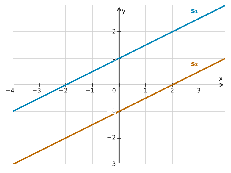 Abbildung zur Aufgabe 433527