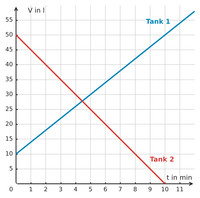 Abbildung zur Aufgabe 433528