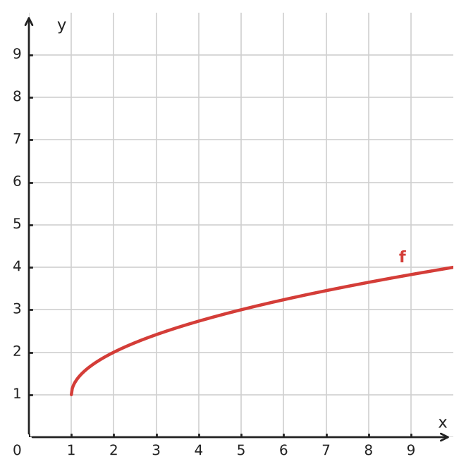 Abbildung zur Aufgabe 433558