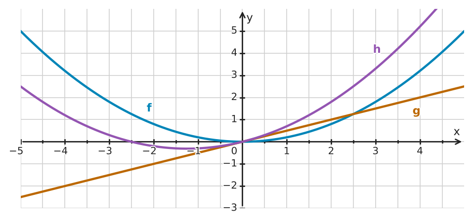 Abbildung zur Aufgabe 433588