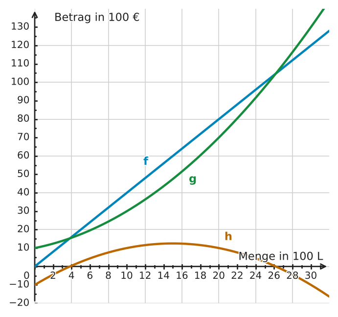 Abbildung zur Aufgabe 433591