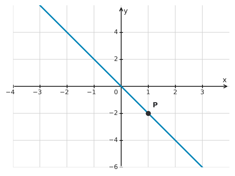 Abbildung zur Aufgabe 433602