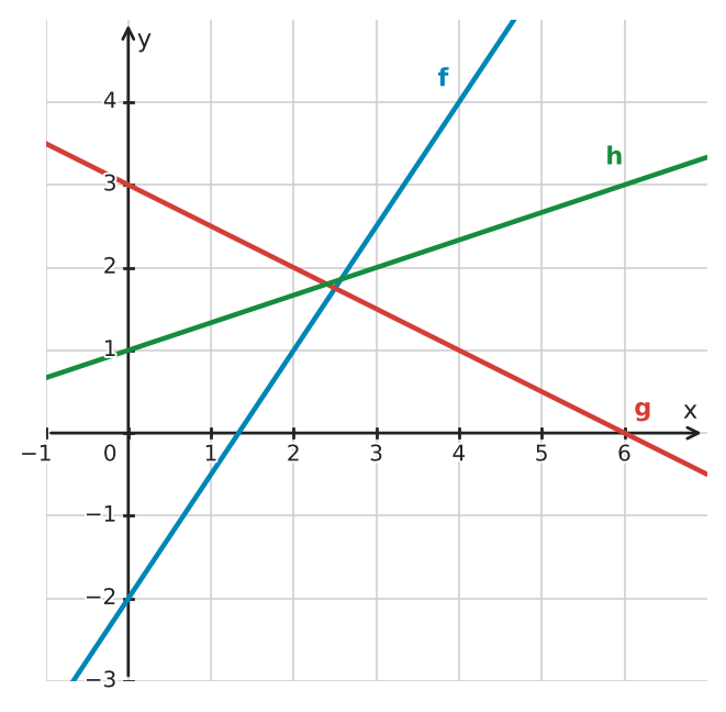Abbildung zur Aufgabe 433612