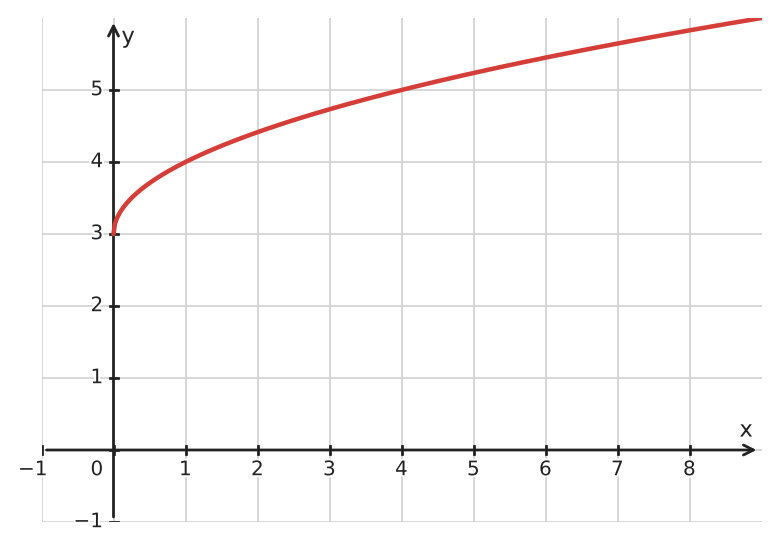 Abbildung zur Aufgabe 433648