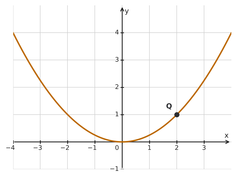 Abbildung zur Aufgabe 433652