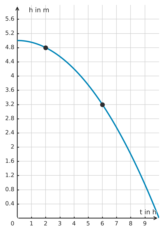 Abbildung zur Aufgabe 433666