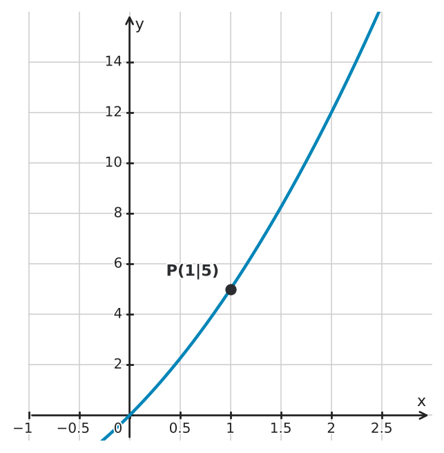 Abbildung zur Aufgabe 433677