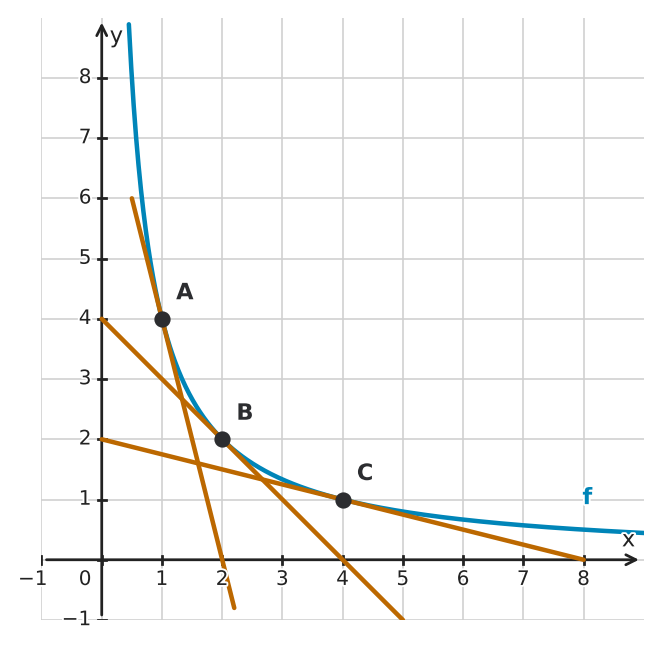 Abbildung zur Aufgabe 433705