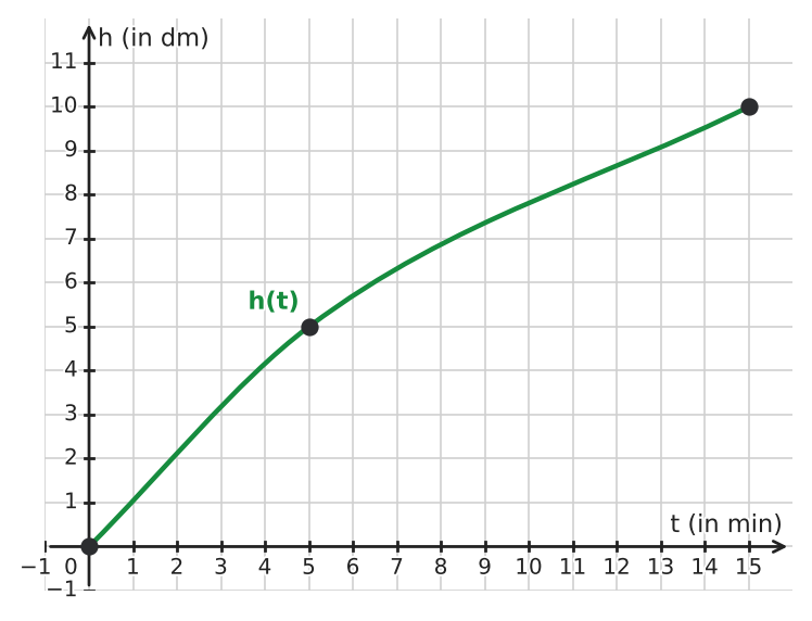 Abbildung zur Aufgabe 433713