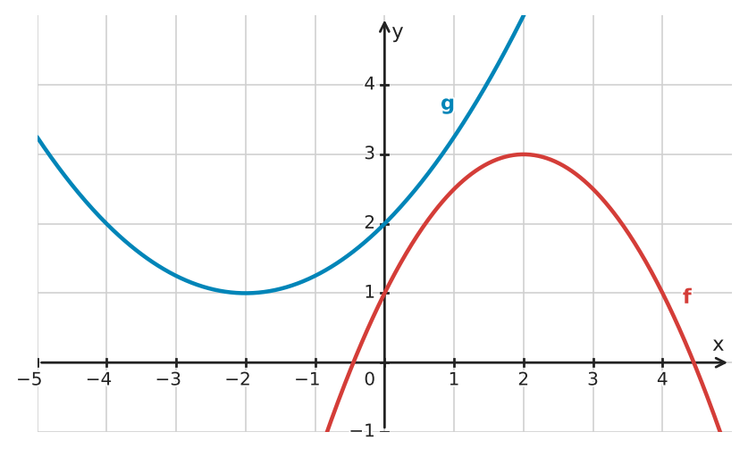 Abbildung zur Aufgabe 433743