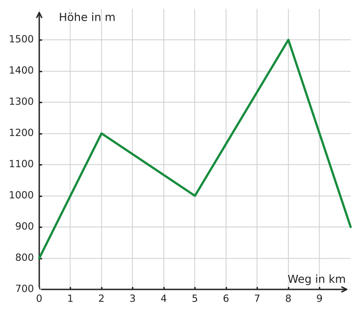 Abbildung zur Aufgabe 433746