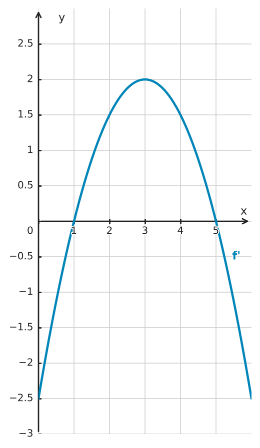 Abbildung zur Aufgabe 433801